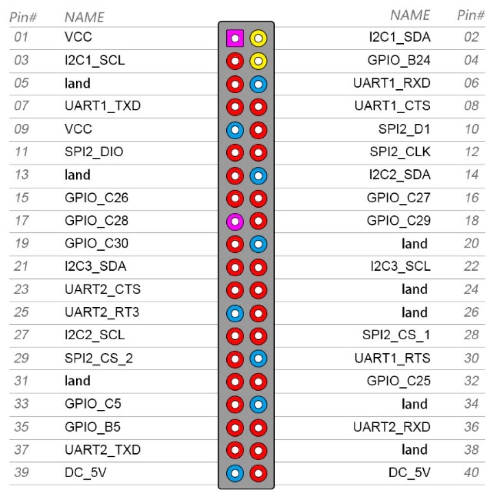 Orange pi lite проекты