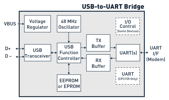 USB-to-UART_blkdia