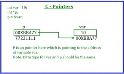 C++| ARDUINO IDE | ESP8266. Указатели (типы данных)