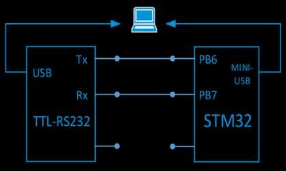 Подключение компьютера к микроконтроллерам: Arduino, ESP 8266, ESP32, Raspberry Pi, Orange Pi и других